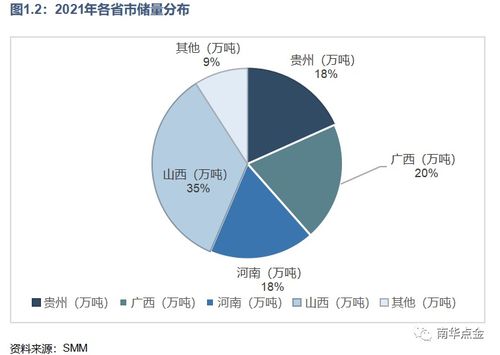 氧化铝系列科普 上游矿石知多少