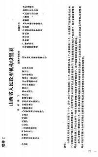 山西省机构改革实施方案公布 这些新的厅局已正式挂牌