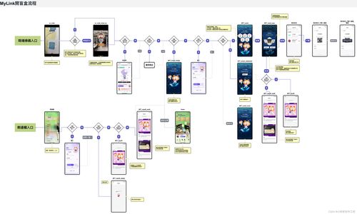 uml之产品经理流程图推荐draw.io