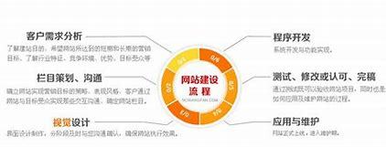 山西通用网站建设配置方案详解:山西通用集团|2024年06月更新