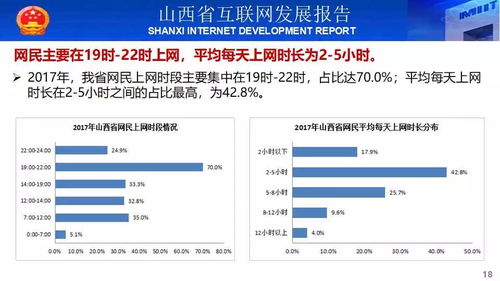 快报 山西省互联网发展报告 2017 简版