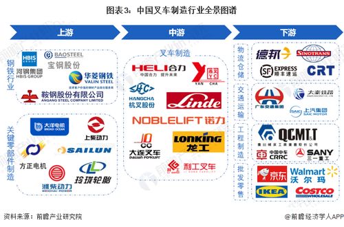 预见2024 2024年中国叉车行业全景图谱 附市场供需情况 竞争格局和发展前景等