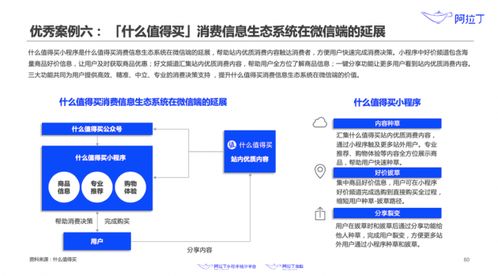 什么值得买小程序获阿拉丁神灯奖,消费信息生态得到行业认可