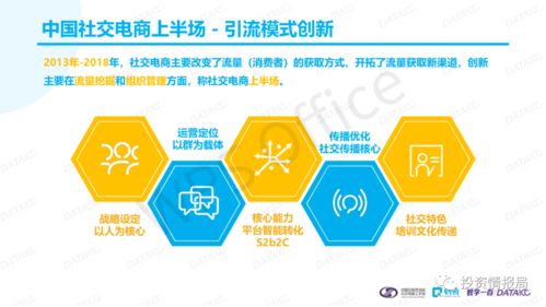 2020中国社交电商消费者购物行为研究报告