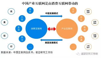 行业物流 物流资讯 物流产品网