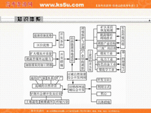 2013届高考地理一轮复习课件 17.1 能源资源的开发 以我国山西省为例 人教版