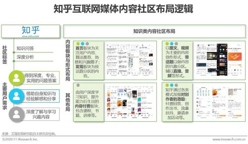 2020年中国互联网媒体内容社区模式发展典型案例研究