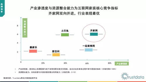 trustdata 2018年中国互联网家装行业发展分析报告