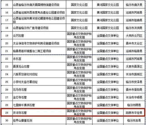 关于我省拟列入国家 十四五 文化保护传承利用工程储备库项目的公示